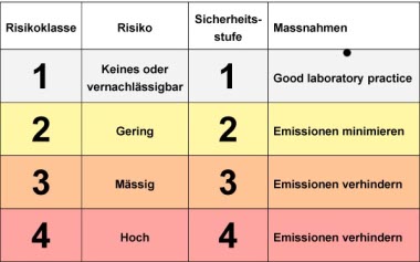 Risk Classes